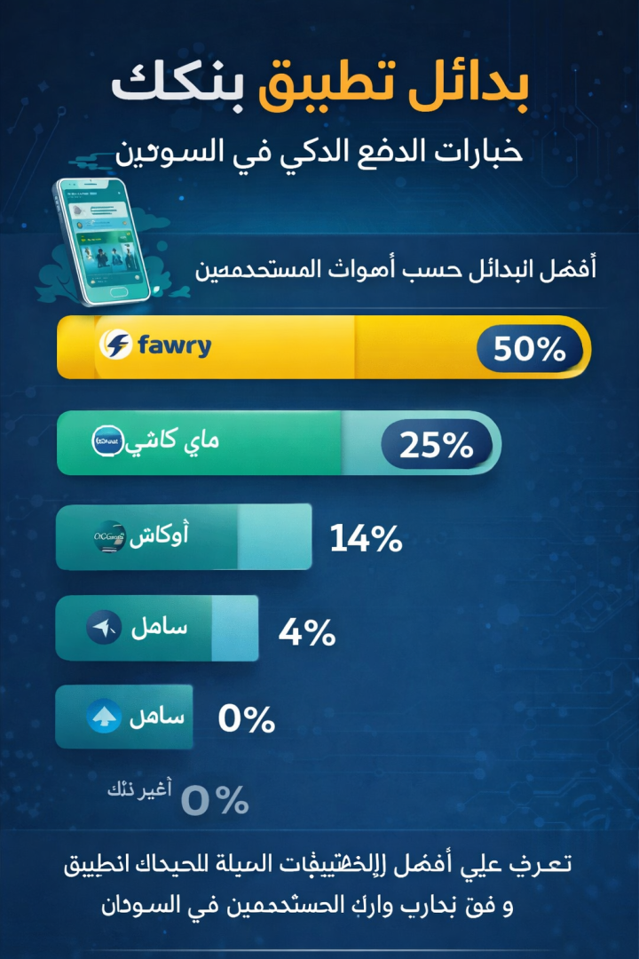 بديل تطبيق بنكك
